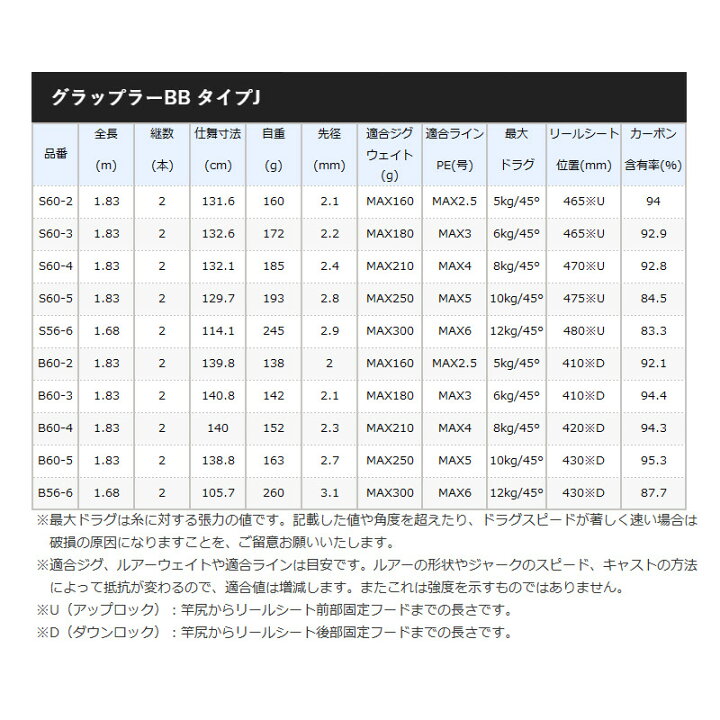 シマノ グラップラー 21年モデル C Sh タイプ 他商品同時注文不可 同梱不可 大型商品 通販でクリスマス