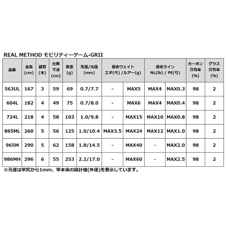 リアルメソッド Compact 965h Game Grii Method Real モバイルロッド 大流行中 Game Grii
