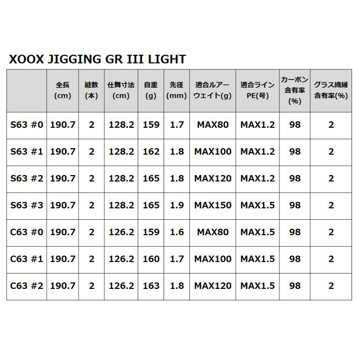 楽天市場】【現品限り】 ジギングロッド XOOX JIGGING GR III LIGHT 