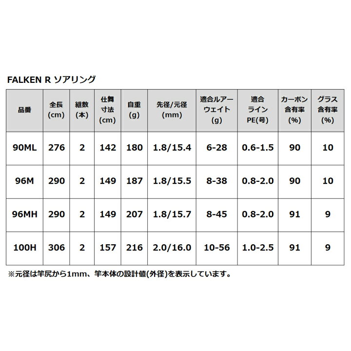 ファルケン ｒ Aile Line 300m 0 8号 5カラー エールライン Sw Pe X8 在庫限り