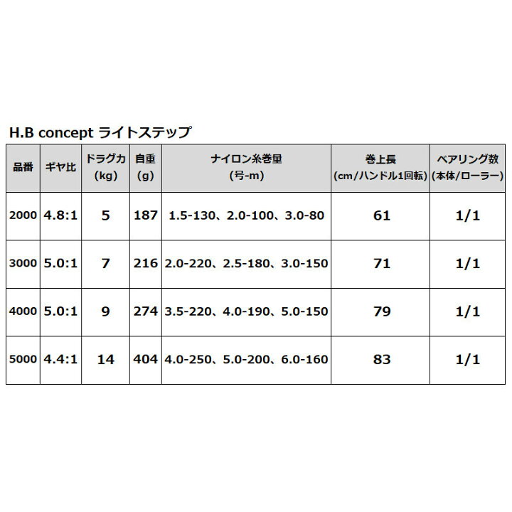 H B コンセプト ライトステップ 4000 Concept スピニングリール
