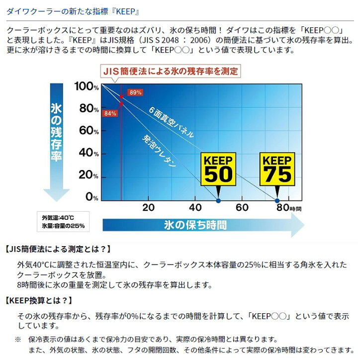 楽天市場】ダイワ プロバイザートランクHD II TSS3500 パール クーラーボックス : 釣具のポイント 楽天市場店 楽天市場】ダイワ プロバイザートランクHD II TSS3500 パール クーラーボックス : 釣具のポイント 楽天市場店