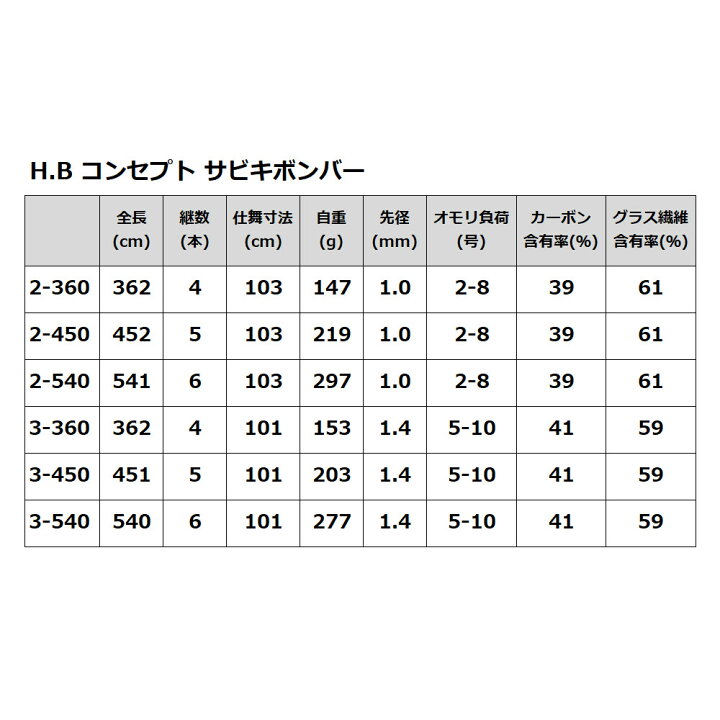 楽天市場】H.B コンセプト サビキボンバー 3-360 : 釣具のポイント 