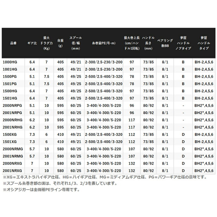 楽天市場】【当店独占企画！大感謝祭中はエントリー＆3点購入でP最大28 