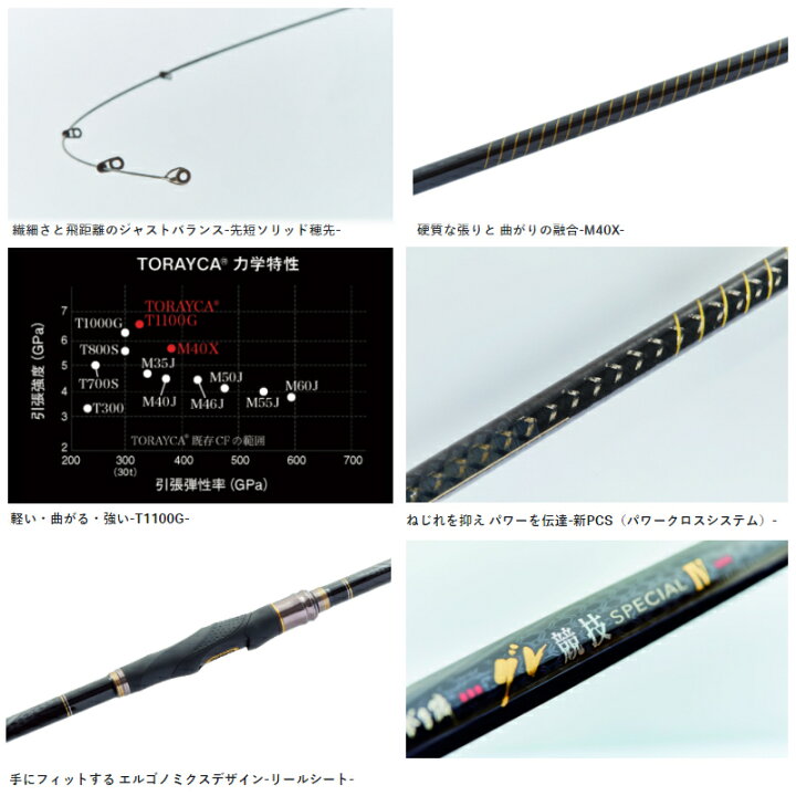 楽天市場】【楽天スーパーSALE！エントリー＆3点購入でP最大28倍 