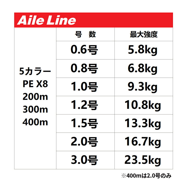 楽天市場 ファルケン R Aile Line 400m 2 0号 5カラー エールライン Sw Pe X8 ゆうパケット 釣具のポイント 楽天市場店