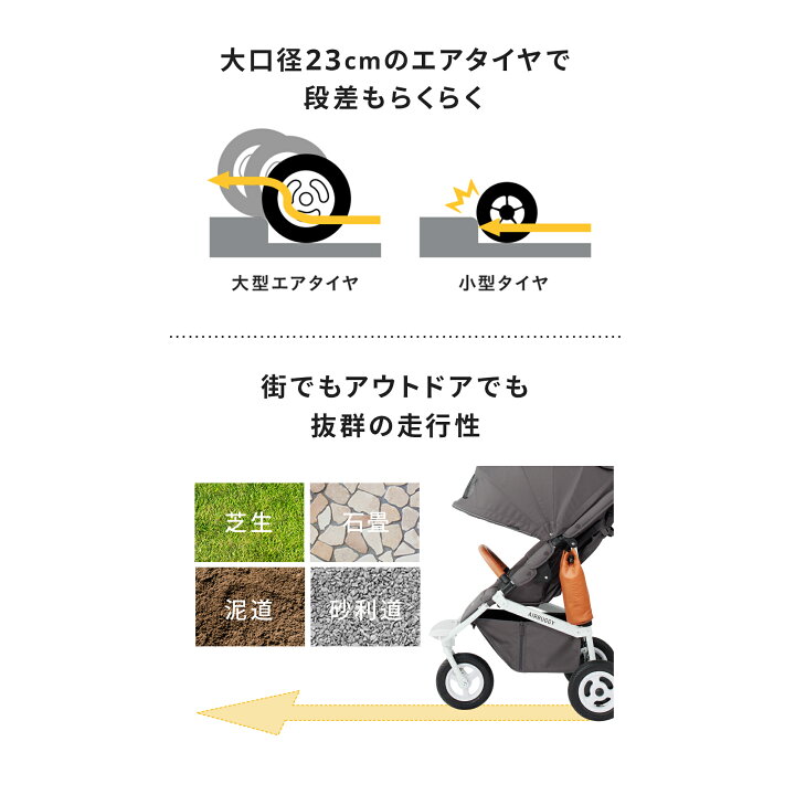 楽天市場】【セット購入でエアラブ4プラスが70%OFF】エアバギー ココ 