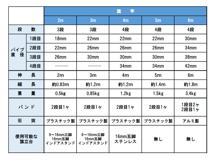 楽天市場 旗竿 4m あす楽 日本製 旗 ポール アルミ 旗 竿 国旗 応援 のぼり 伸縮 Polest ポレスト