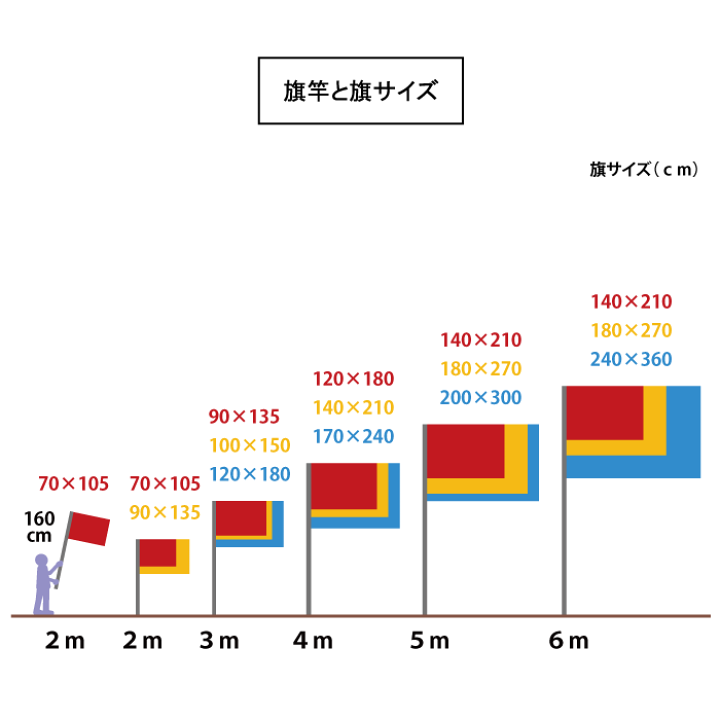楽天市場】楽天1位 最短当日発送 送料無料 アルミ 伸縮 ポール