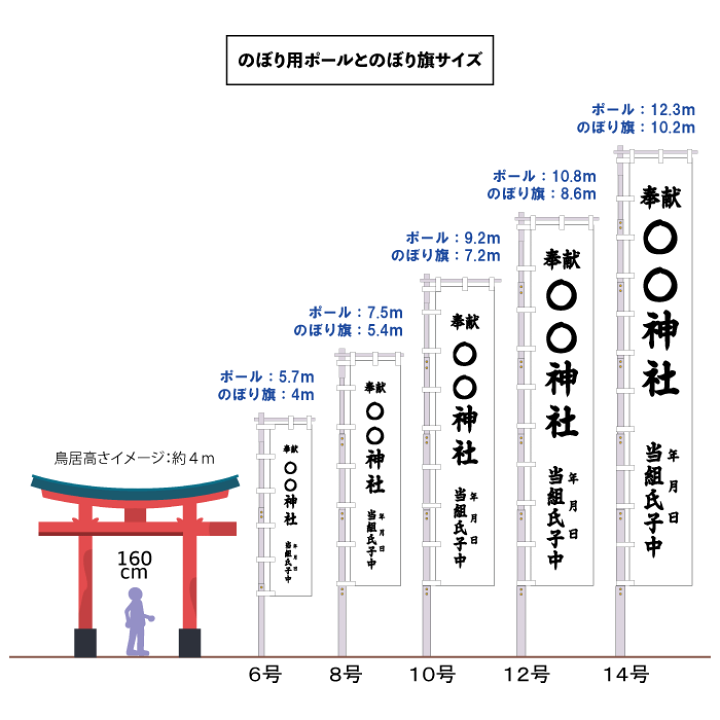 楽天市場】送料無料【 幟用 ハイポール 6号 打込杭付 】アルミ ポール