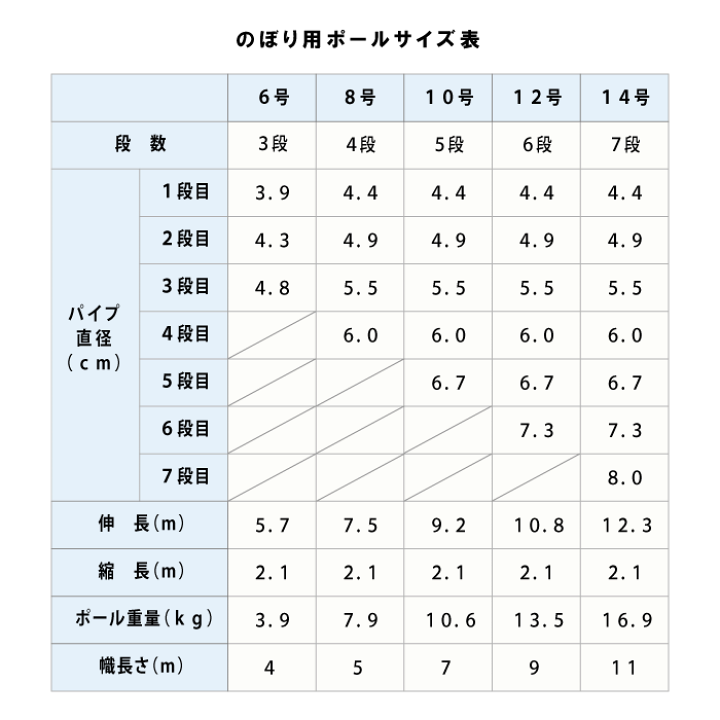 楽天市場】幟用 ハイポール 6号 ポール・ ボルト のみ 楽天1位 送料