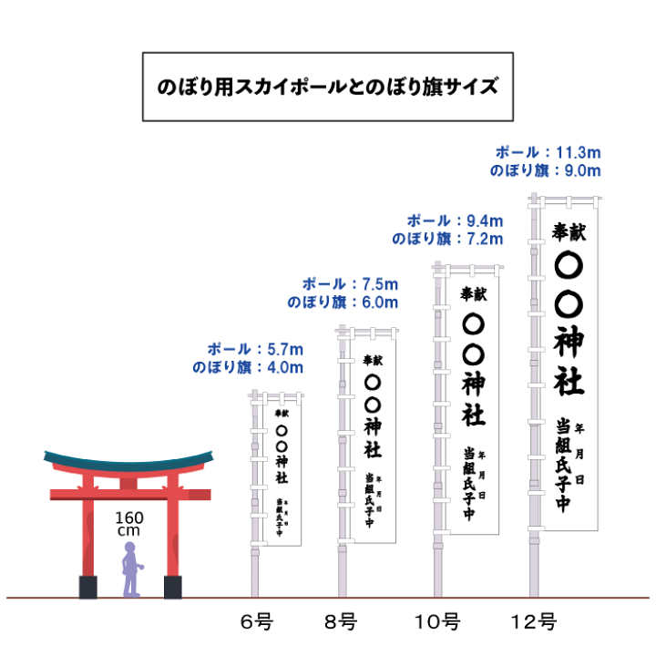 楽天市場】送料無料 【 幟用 スカイポール 8号 打込杭付 楽天市場】送料無料 【 幟用 スカイポール 8号 打込杭付