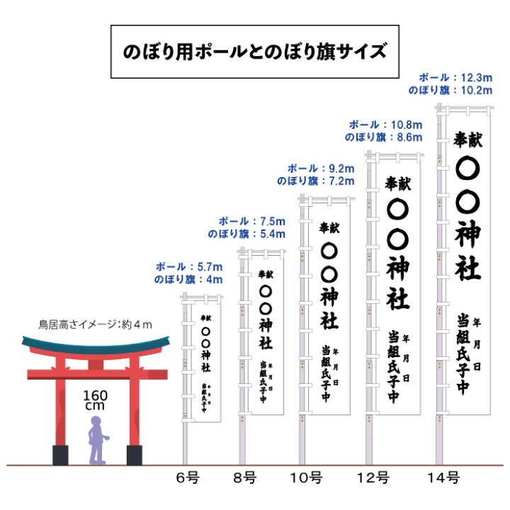 楽天市場】楽天1位 送料無料 【 幟用 ストロングハイポール 12号