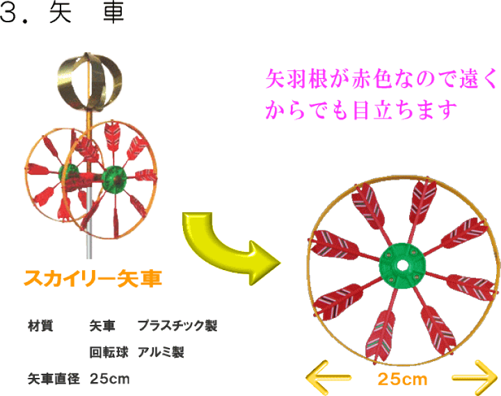 楽天市場】【 こいのぼり 1.5m スタンド セット 】 こいのぼり