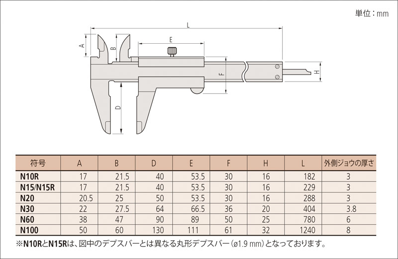 楽天市場】ミツトヨ M型標準ノギス N60 （530-501） : ポリマス！