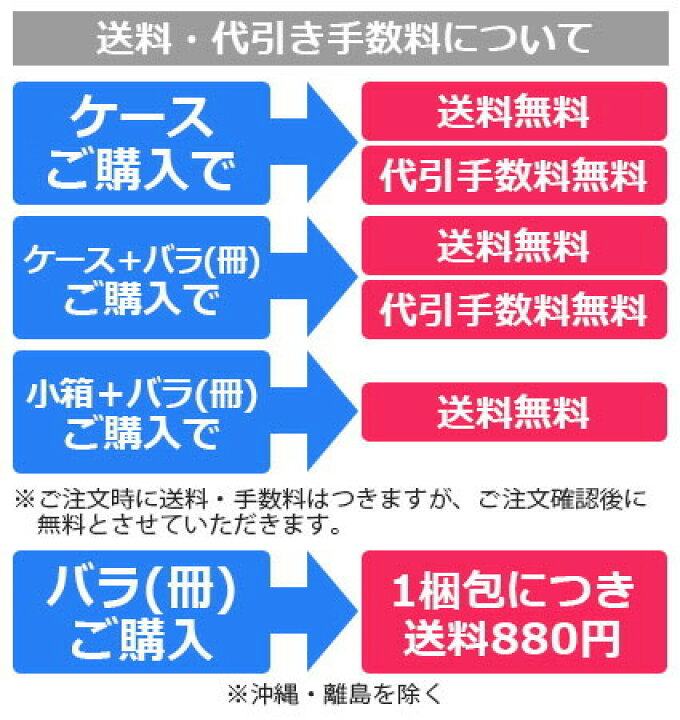 楽天市場】BPRSK-30 バイオマスプラスチック25%配合レジ袋 薄手タイプ ブロック有 西日本30号 (東日本12号) 0.011mm厚 乳白 100枚x80冊 1冊あたり135円/レジ袋 手さげ袋 買い物袋 薄手 植物由来 植物資源 バイオマス サンキョウプラテック 送料無料 あす楽 : ポリ ... 楽天市場】BPRSK-30 バイオマスプラスチック25%配合レジ袋 薄手タイプ ブロック有 西日本30号 (東日本12号) 0.011mm厚 乳白 100枚x80冊 1冊あたり135円/レジ袋 手さげ袋 買い物袋 薄手 植物由来 植物資源 バイオマス サンキョウプラテック 送料無料 あす楽 : ポリ ...