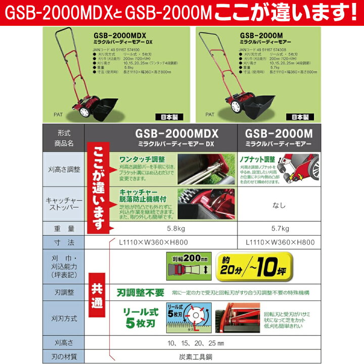 楽天市場】新型 GSB-2000M ミラクルバーディーモアー 刃調整不要 手動 