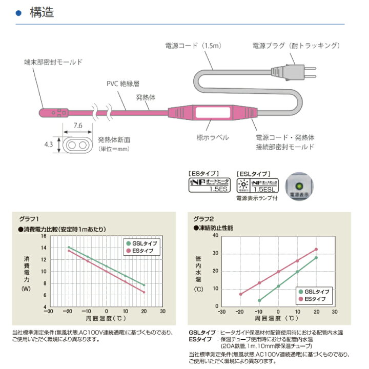 楽天市場】【メーカー直送品】水道 凍結 防止器 NFオートヒーター 1ES 