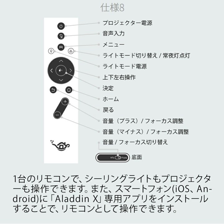 楽天市場】Aladdin X2 Plus HDMI コネクター2セット アラジン エックス 