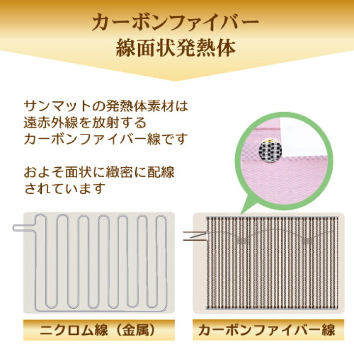 楽天市場】サンマットFL型 温熱治療器 遠赤外線 温熱マット 家庭用治療 