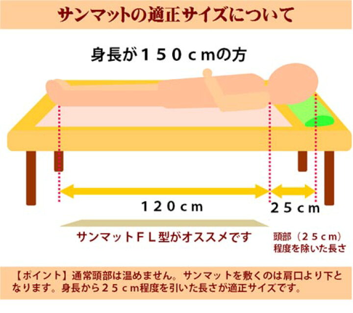 楽天市場】クーポン配布中 サンマットFL型 温熱治療器 遠赤外線 温熱 