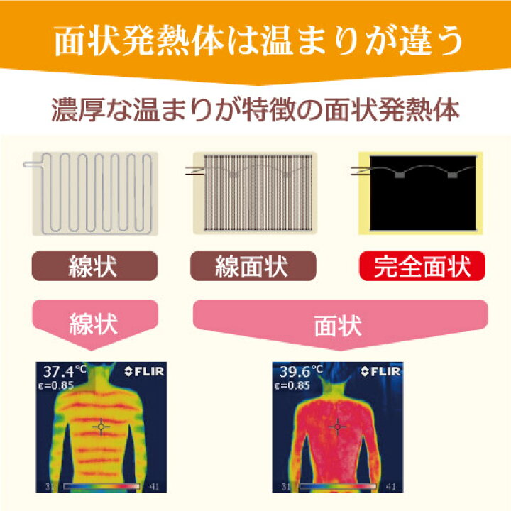 楽天市場】クーポン配布中 ぽかぽか温活マットSR型（ぽかぽか温熱 