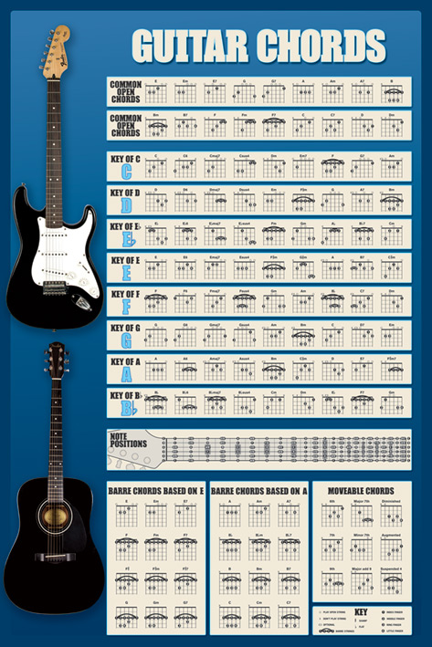 ギターコード表 ポスター Guitar Chords 人気急上昇 人気ブレゼント 200730