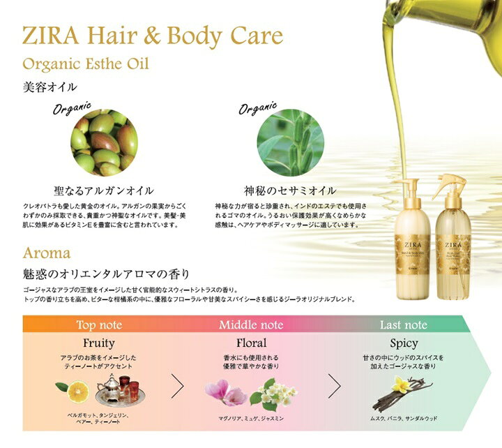 楽天市場】クラシエ ZIRA ジーラ ハンド＆ボディミルク 全身用乳液 