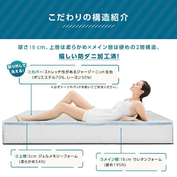 楽天市場】腰痛対策 やや硬め好きのためのノンコイルマットレス 