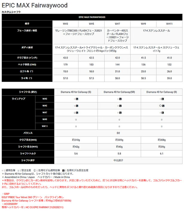 楽天市場】☆間もなく終了!エントリーで最大ポイント10倍!全品対象!SALE☆キャロウェイ ゴルフ メンズ EPIC MAX フェアウェイウッド Diamana40 for Callaway シャフト Callaway golf【21】エピック マックス FW 日本正規品 2021年NEWモデル : パワーゴルフ(PowerGolf) 楽天市場】☆間もなく終了!エントリーで最大ポイント10倍!全品対象!SALE☆キャロウェイ ゴルフ メンズ EPIC MAX フェアウェイウッド Diamana40 for Callaway シャフト Callaway golf【21】エピック マックス FW 日本正規品 2021年NEWモデル : パワーゴルフ(PowerGolf)