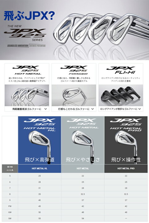 楽天市場】ミズノ メンズ JPX 925 FORGED アイアン 6本組(6-9、PW、GW  