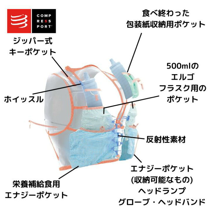 楽天市場】COMPRESSPORT コンプレスポーツUltRun S Pack Evo 10 