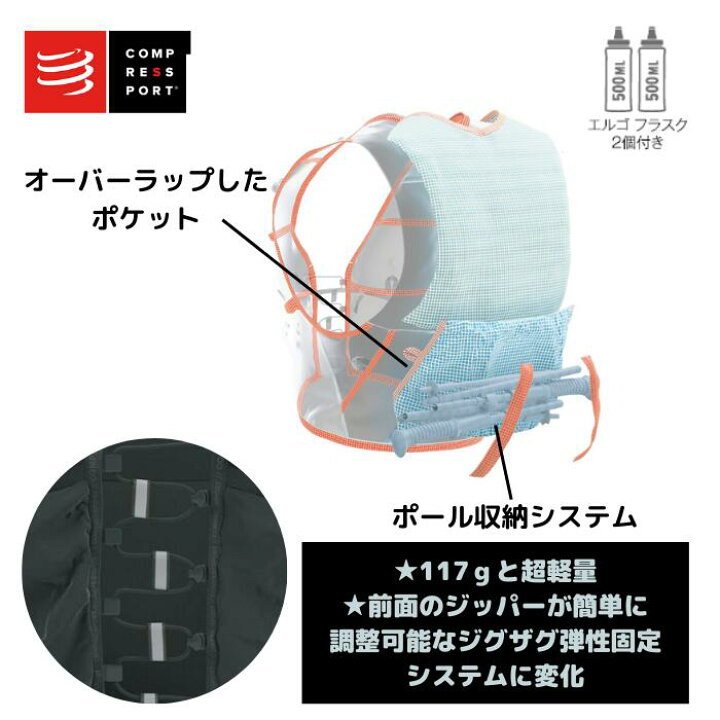 楽天市場】COMPRESSPORT コンプレスポーツUltRun S Pack Evo 10 