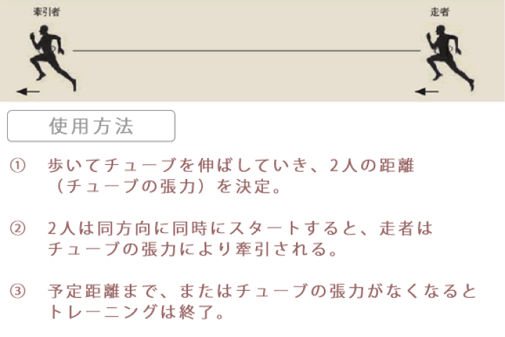 楽天市場】NISHI ニシ・スポーツダブルマンオーバースピード チューブ
