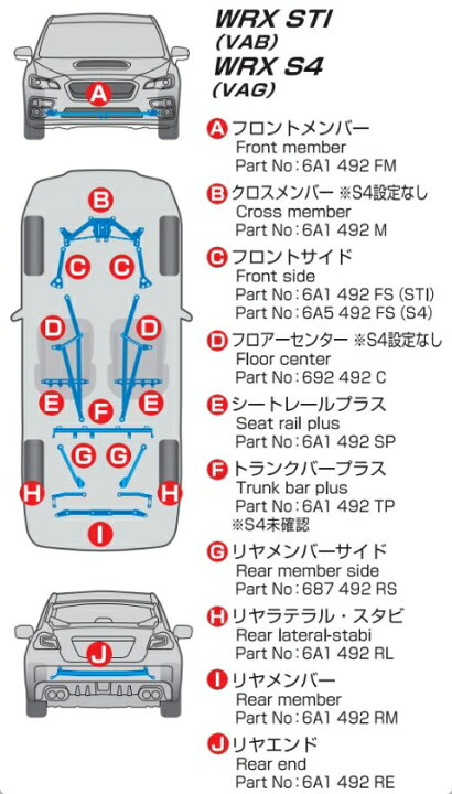 楽天市場】6A1 492 M CUSCO (クスコ) パワーブレース クロスメンバー 