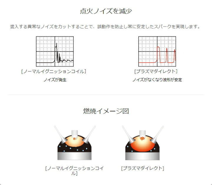 オカダプラズマダイレクトSD314091R イグニッションコイル
