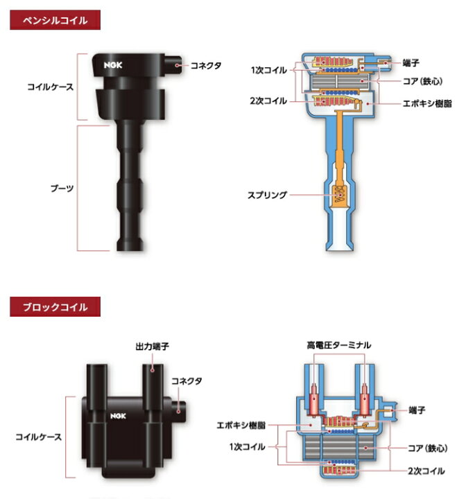 楽天市場】NGK イグニッションコイル U5496/49486×3本セット ダイハツ 