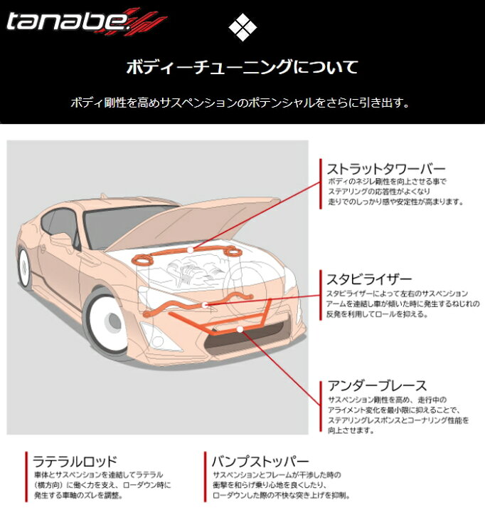 楽天市場】TANABE UBH42B SUSTEC UNDER BRACE タナベ サステック 