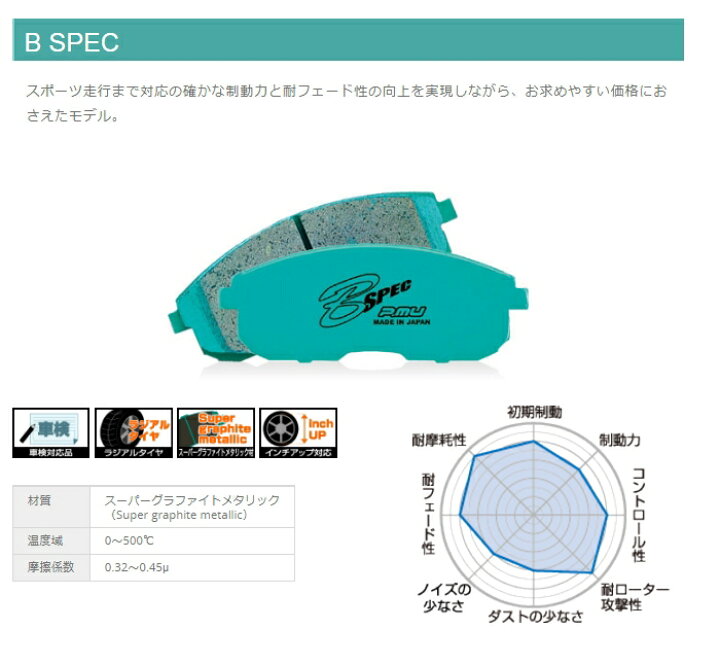 楽天市場】F941 Projectμ B SPEC フロント ブレーキパッド(左右 