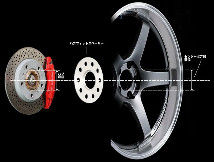 楽天市場】[Z8638] YOKOHAMA WHEEL ハブフィット スペーサー HUB 