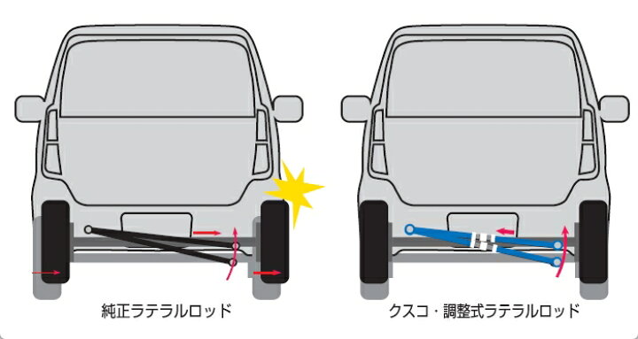 楽天市場】CUSCO (クスコ) 812 466 A 調整式ラテラルロッド トヨタ  