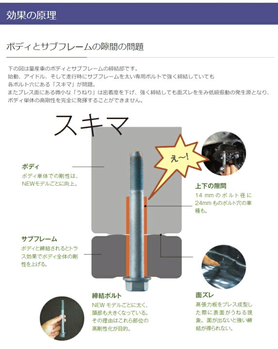 楽天市場】リジカラ 50261-A6N-000 フロント 1台分 シトロエン C2 