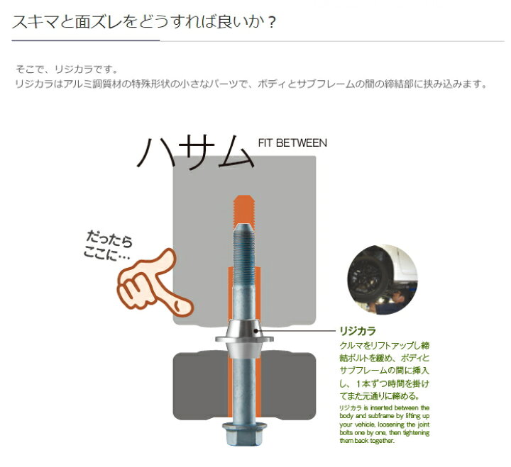 楽天市場】リジカラ 50261-A6N-000 フロント 1台分 シトロエン C2 