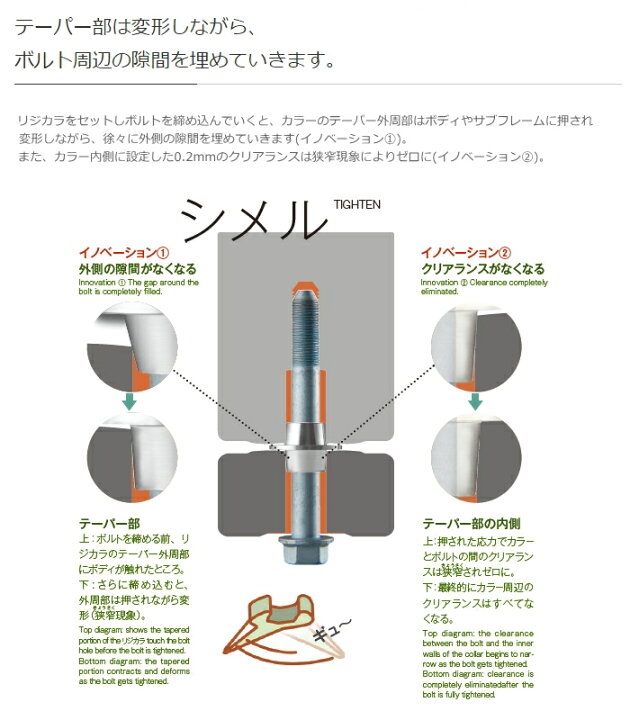 楽天市場】リジカラ 50261-A6N-000 フロント 1台分 シトロエン C2 