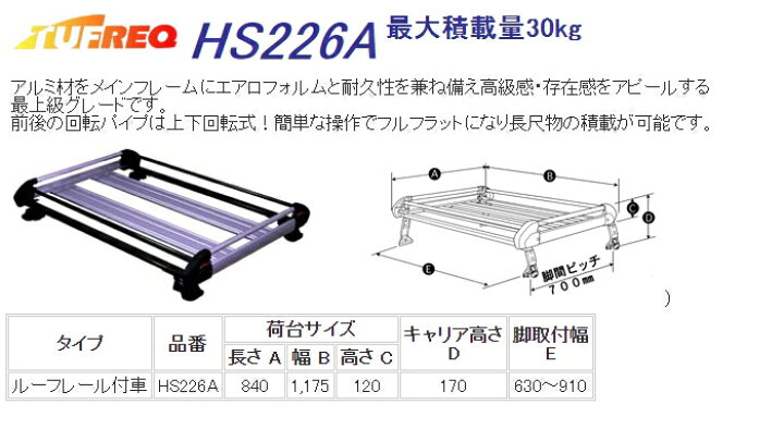 楽天市場】精興工業 TUFREQ (タフレック) ルーフキャリア Hシリーズ 4本脚 HS226A ダイハツ TAFT(タフト) R2.6〜 LA900S/LA910S ルーフレール付車 沖縄県/離島 発送不可 : PowerWeb 楽天市場】精興工業 TUFREQ (タフレック) ルーフキャリア Hシリーズ 4本脚 HS226A ダイハツ TAFT(タフト) R2.6〜 LA900S/LA910S ルーフレール付車 沖縄県/離島 発送不可 : PowerWeb