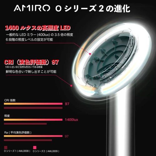 楽天市場】大特価 セール【直送便】 202205アミロ LED照明付 卓上