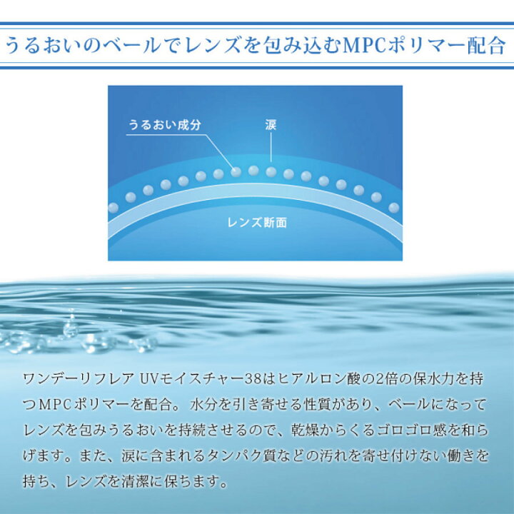 楽天市場】【送料無料】コンタクトレンズ ワンデー 1day Refrear UV Moisture 38 1箱(1箱30枚入) ワンデーリフレア UVモイスチャー38 1個ソフトコンタクトレンズ 1day Refrear Moisture 38 ワンデーリフレアモイスチャー38 UV : プレミア コンタクト 楽天市場】【送料無料】コンタクトレンズ ワンデー 1day Refrear UV Moisture 38 1箱(1箱30枚入) ワンデーリフレア UVモイスチャー38 1個ソフトコンタクトレンズ 1day Refrear Moisture 38 ワンデーリフレアモイスチャー38 UV : プレミア コンタクト