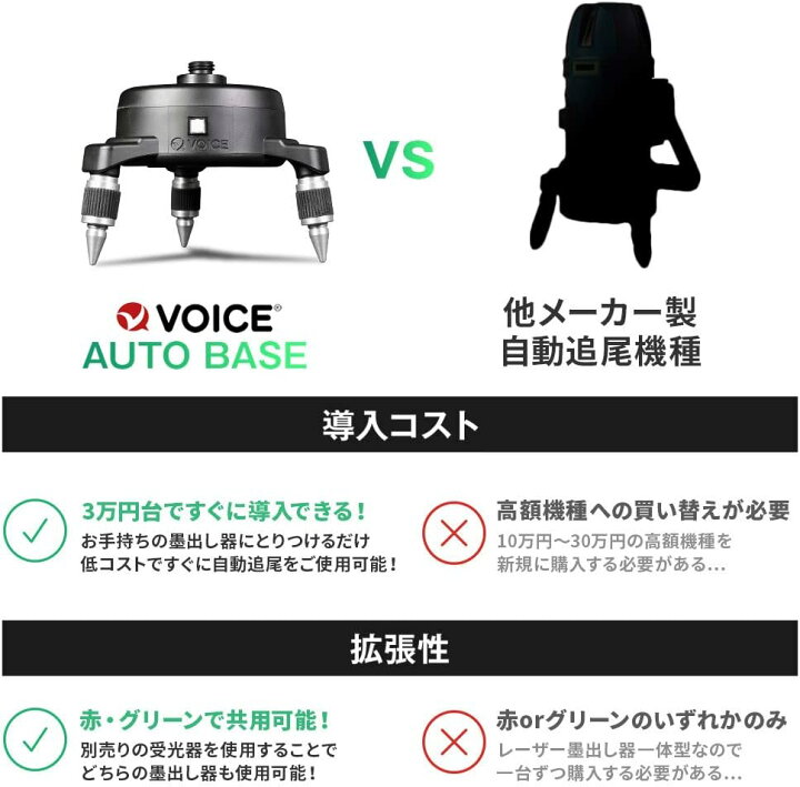 楽天市場】【期間限定10%OFF!!】VOICE オートベース AUTO BASE Model 