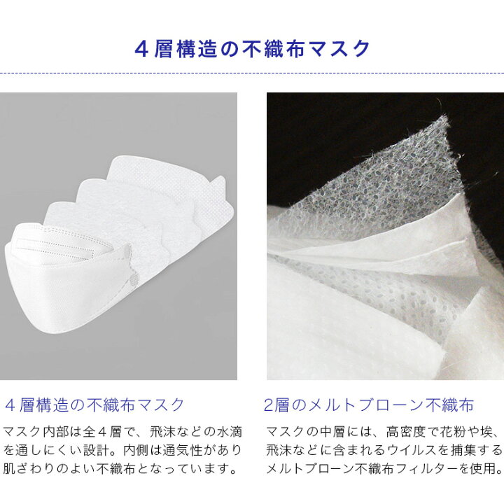 楽天市場】【50枚】マスク 不織布 大人用 子供用 医療用クラス 高性能 個包装 立体マスク 4層構造 柳葉型 呼吸しやすい 息苦しくない 小顔効果 口につかない ウイルス PM2.5 黄砂 粉塵 花粉 ハウスダスト バクテリア 飛沫 感染 予防 マスク 使い捨て : L・F・F PREMIUM ... 楽天市場】【50枚】マスク 不織布 大人用 子供用 医療用クラス 高性能 個包装 立体マスク 4層構造 柳葉型 呼吸しやすい 息苦しくない 小顔効果 口につかない ウイルス PM2.5 黄砂 粉塵 花粉 ハウスダスト バクテリア 飛沫 感染 予防 マスク 使い捨て : L・F・F PREMIUM ...