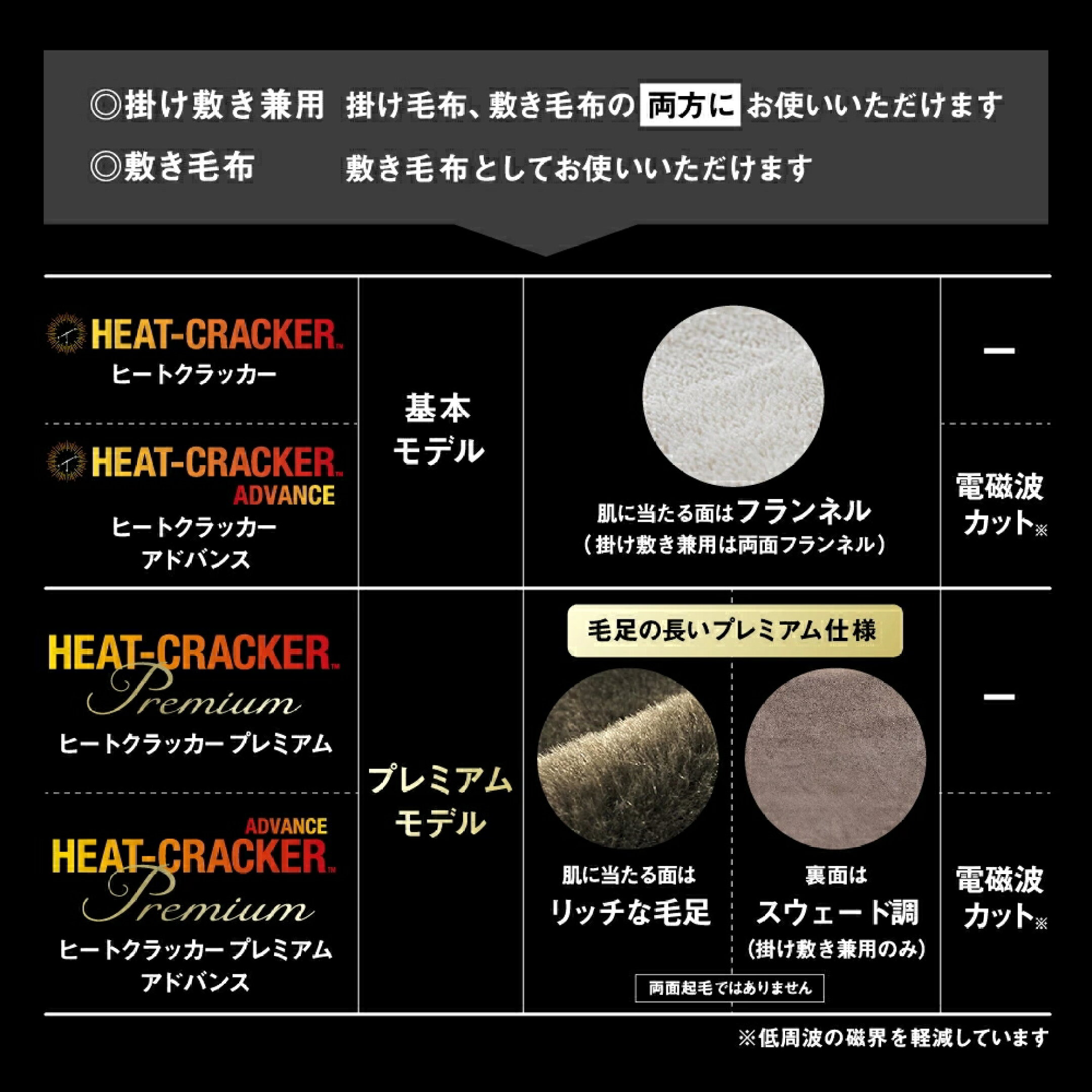 電気毛布「ヒートクラッカー」比較図と、電磁波カットモデルのヒートクラッカーアドバンスの紹介